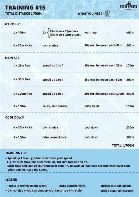 Swimming Training Plan to Build Stroke Power and … - balustradellc