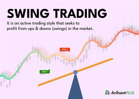 Swing Trading: Definition, Examples & Strategies That … - balustradellc