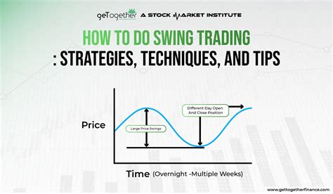 Swing Trading: Strategies, Advantages, & How to Get … - balustradellc