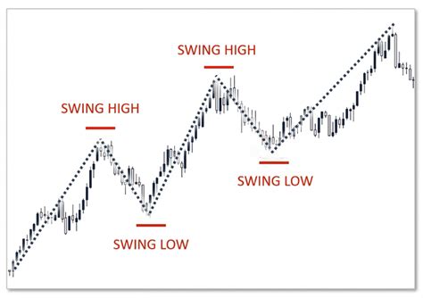 Swing Trading - How It Works, Startegies - Corporate … - balustradellc