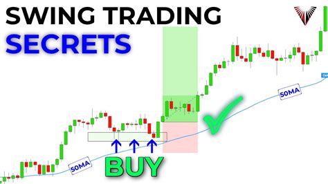 Swing Trading Guide - How to Start and learn to be a … - balustradellc