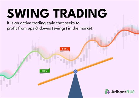 Swing Trading Strategies: How to Trade Market Swings … - balustradellc