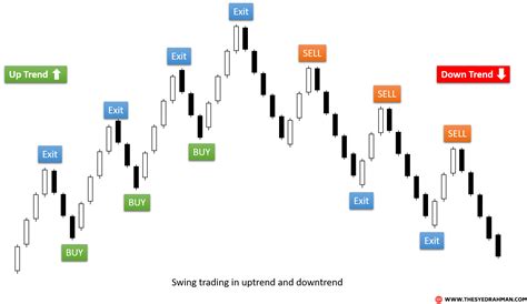 Swing Trading Strategy: A Beginner’s Guide - Timothy … - balustradellc