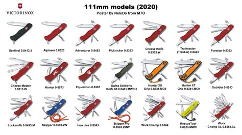 Swiss Army Knife Identification Guide (Company, Year, … - balustradellc