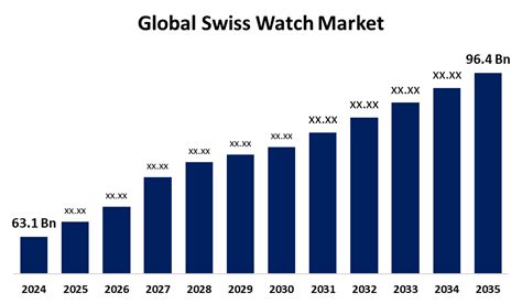 Swiss Watch Market Size to Reach $2.69B by 2035 - balustradellc