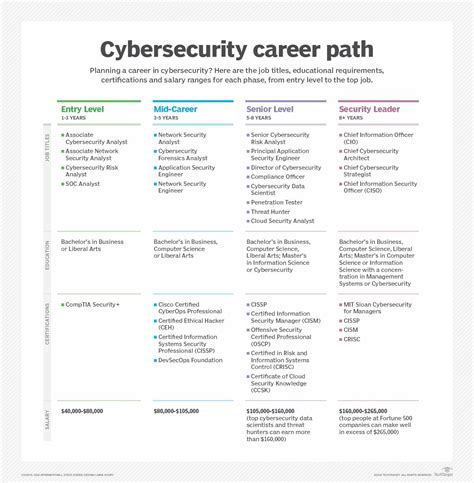 Switching to Cybersecurity: A Career Change Guide - balustradellc