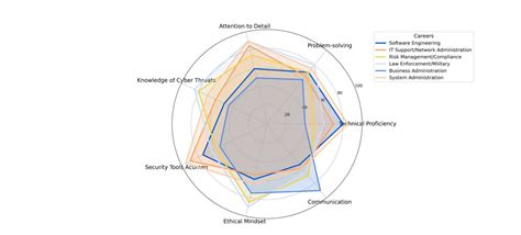 Switching to Cybersecurity: Your Career Transition Guide - balustradellc
