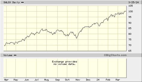 SWLGX Fact Sheet Schwab Funds