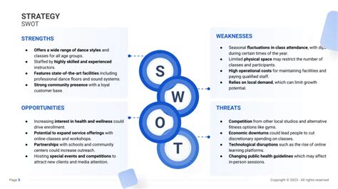 SWOT Analysis for a Dance Studio - Business and Plans - muktibox.com