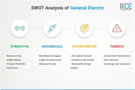 SWOT Analysis: General Electric and Philips Healthcare