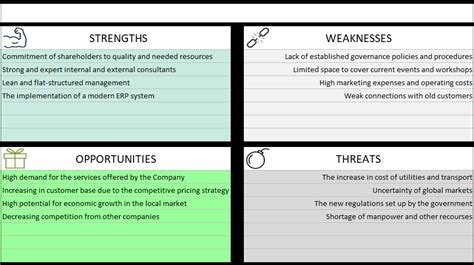 SWOT Analysis – Continuous Improvement Toolkit