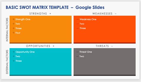 SWOT Analysis Google Slides Template Free Google Docs Presentation