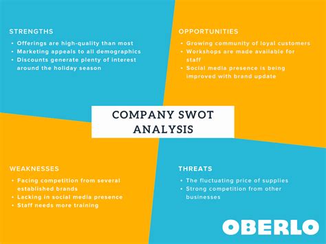 SWOT Analysis How to Create One + Examples to Inspire You