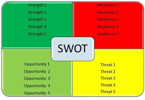 SWOT Analysis Matrix Template