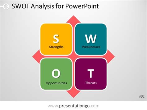 SWOT Analysis PowerPoint Template with Basic Matrix