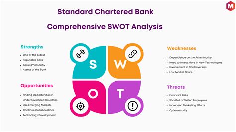 SWOT Analysis of Standard Chartered Bank - Marketing91