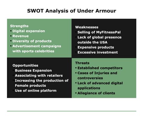 SWOT Analysis of Under Armour - Under Armour SWOT Analysis