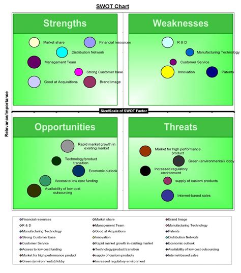 SWOT Excel Chart Templates at