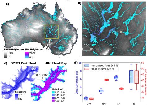 SWOT satellite assessment for monitoring the extreme 2025 floods in ... - raincitystudios.com