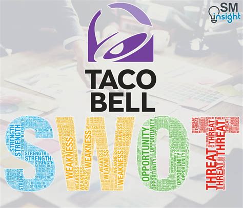 SWOT analysis of taco bell - Taco bell SWOT analysis