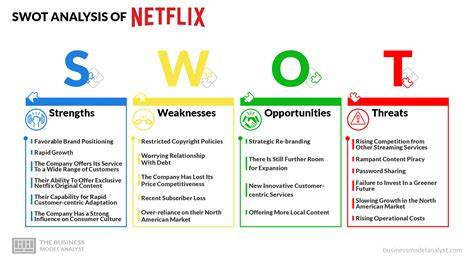 SWOT-101_Jan2019 - raincitystudios.com