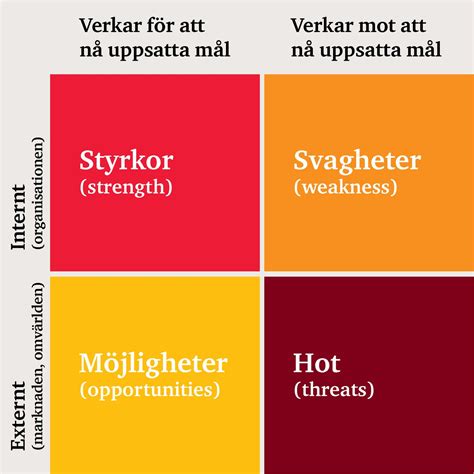 SWOT-analys: Så gör du en bra analys för din verksamhet - PwC