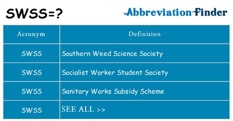 SWSS - What does SWSS stand for? The Free Dictionary