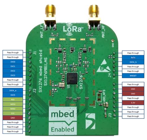 SX1276Lib Mbed