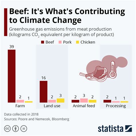 SXSW: Can milk and meat save us from climate change?