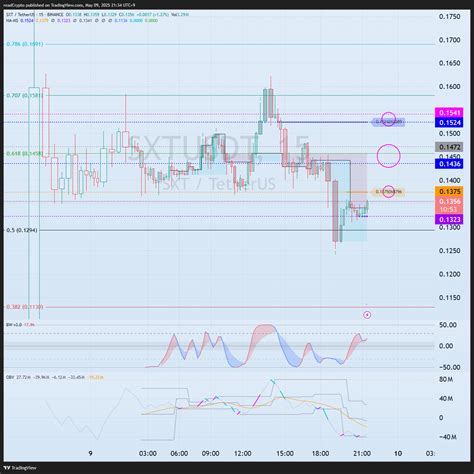 codini.rgarabwor.edu.pl. 