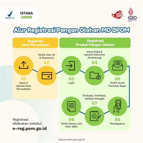 Syarat BPOM - Biruni Consulting - balustradellc