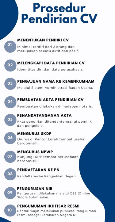 Syarat dan Cara Mengurus Pendirian CV Sampai Selesai - balustradellc