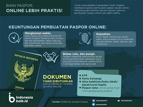 Syarat dan Cara Perpanjang Paspor Online 2024 - balustradellc