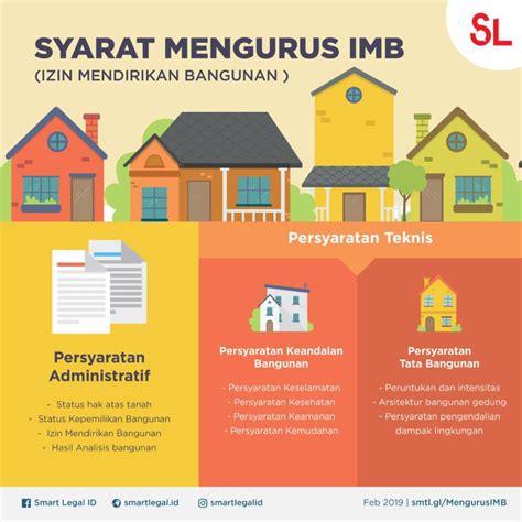 Syarat IMB & Cara Mengurus Izin Mendirikan … - balustradellc