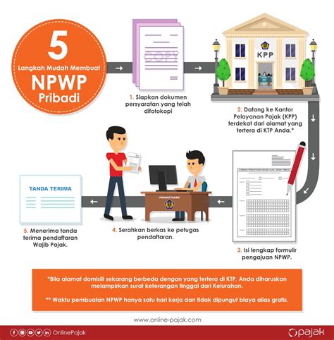 Syarat Membuat NPWP Pribadi dan Perusahaan - OnlinePajak - balustradellc