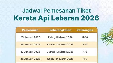 Syarat Motis Lebaran 2026 - balustradellc