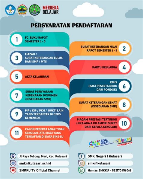 Syarat Pendaftaran & Cara Login … - balustradellc