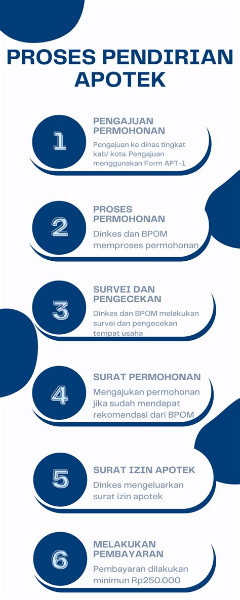 Syarat Pendirian Apotek Sesuai dengan Peraturan - balustradellc