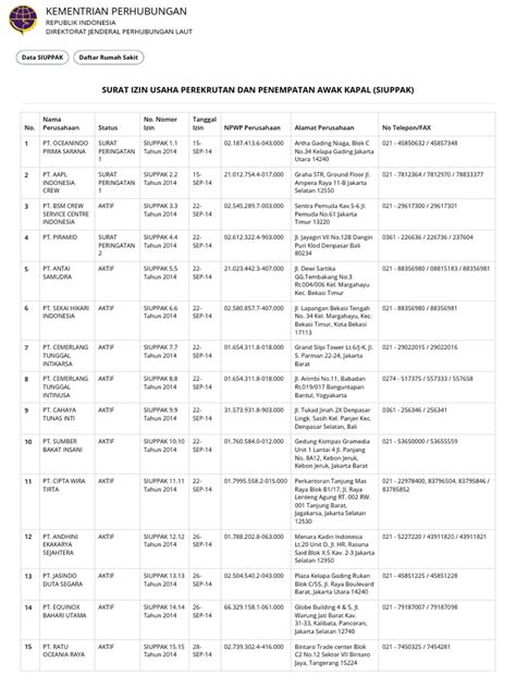 Syarat SIUPPAK Archives - Page 365 of 365 - Jasa pembuatan PT - balustradellc