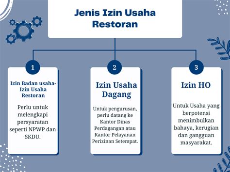 Syarat untuk Mengajukan Izin Usaha Restoran - balustradellc