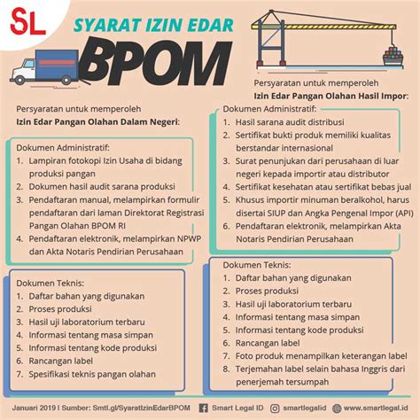 Syarat Wajib Pengurusan Izin Edar BPOM - Gapura Office - balustradellc