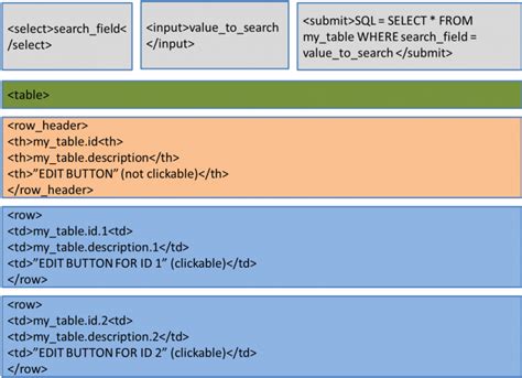 SYMFONY FORM filter attribute form on top with submit button, that