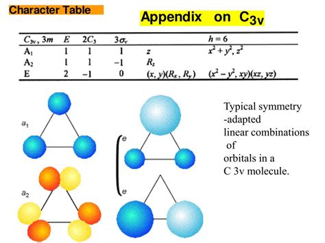 Symmetry Adapted Linear Combinations of Orbitals | Bohrium - wintechmobiles.com