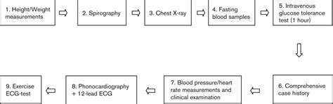 Symptom-limited exercise testing, ST depressions and long-term … - balustradellc