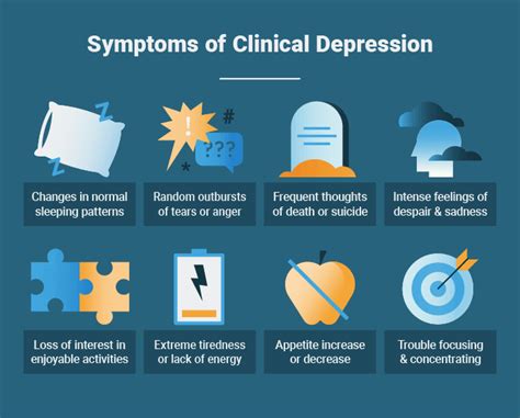Symptoms of Clinical Depression - Living with Depression - wintechmobiles.com