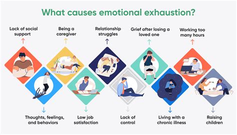 Symptoms of mental exhaustion and tips to alleviate it - balustradellc