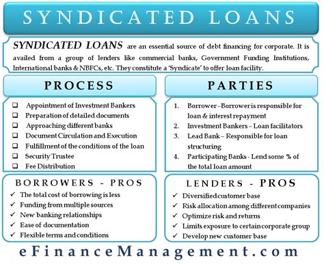 Syndicated Loan Repayment Disputes - Law Gratis - balustradellc
