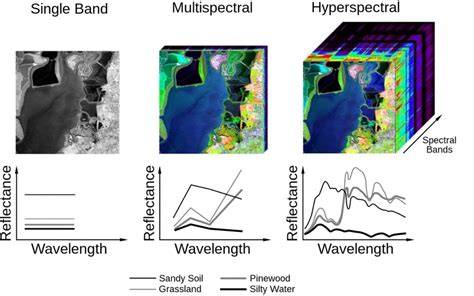 Synergistic use of multi‐sensor altimetry and multispectral data for ... - raincitystudios.com