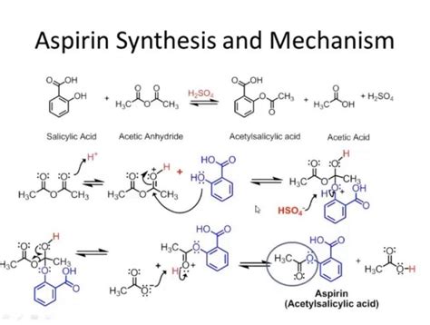 SYNTHESIS OF ASPIRIN - Chem21Labs - wintechmobiles.com