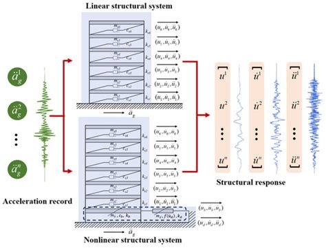 Synthetic data-driven deep learning for label-free autonomous atomic ... - wintechmobiles.com